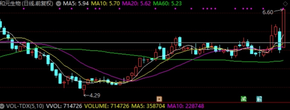 工业酶制剂研发 医药板块新引擎，多重利好催化2025产业崛起